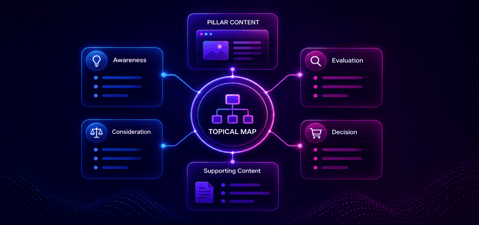 Topical Maps 101: Structuring Content Around Buyer Intent