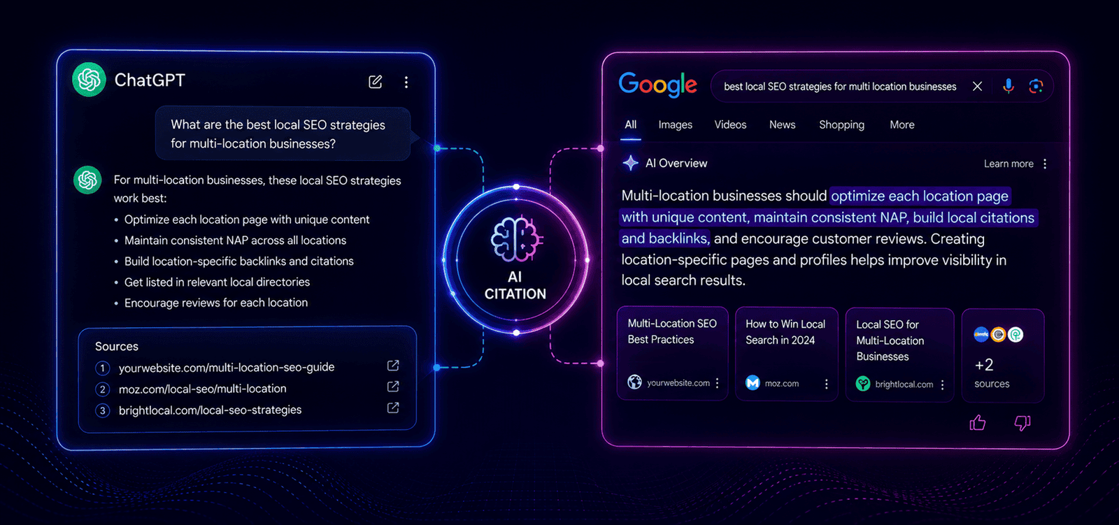 How to Get Cited Inside ChatGPT and AI Overviews